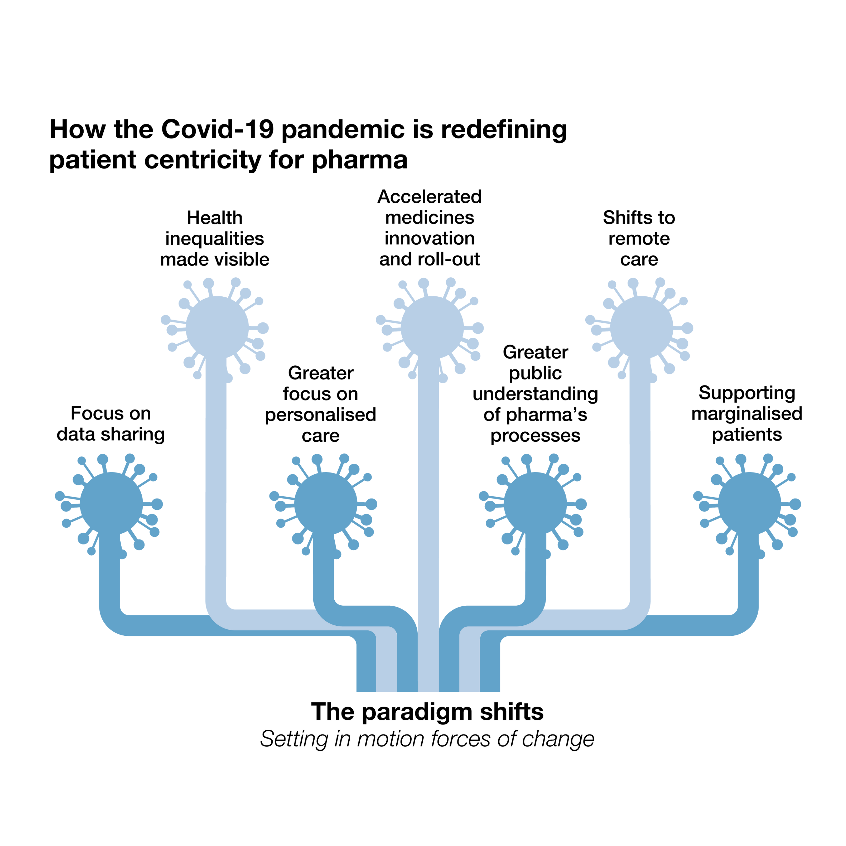 The Ultimate Patient-Centric Supply Chain