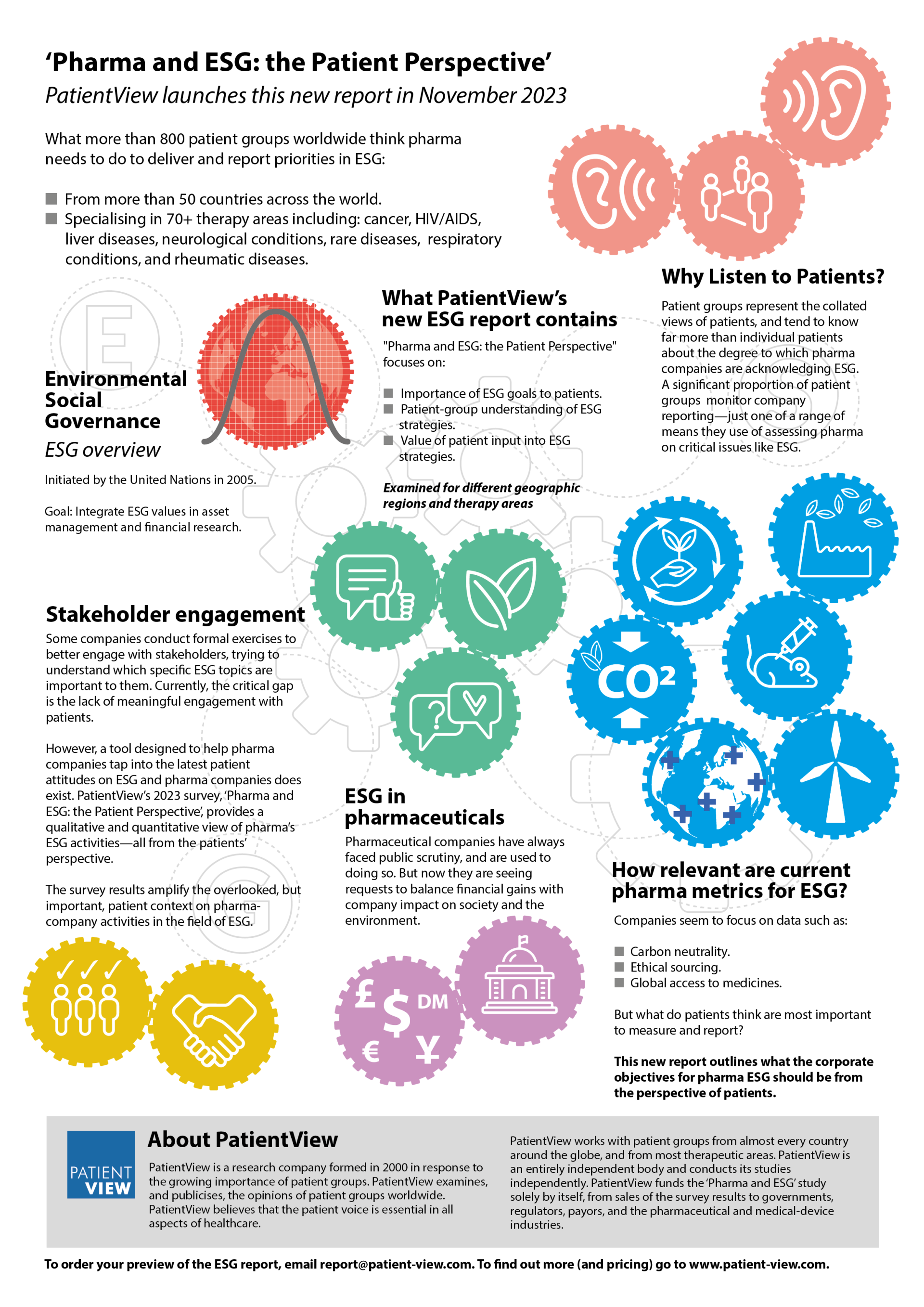 Environmental, Social and Governance (ESG) Pharma Survey - 2023 ...